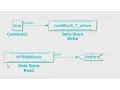 Model AUTOSAR ECU Power-Up and Power-Down Behavior in Simulink