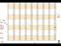 Random Rectangles Activity Explanation