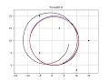 PythonRobotics Graph based SLAM