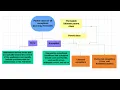 Throwable Exception - Super class of all Exceptions Selenium Java
