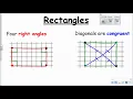 Special Parallelogram Notes