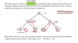IP Algorithms 005