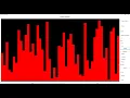 Sorting algorithm with java visualization