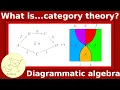 What are string diagrams