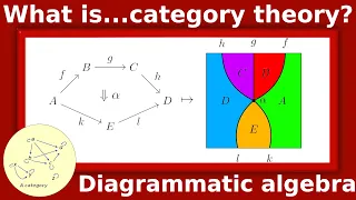 What are string diagrams