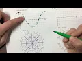 Creating Polar Graphs from Cartesian Graphs