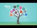 Idea Tree Presentation Template for Prezi