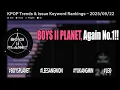 Download Lagu BOYS II PLANET, Again No.1!!  #boysplanet #leesangwon #yukangmin #leo