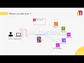 AWS IAM Users - Complete Hands-On Tutorial IAM User Creation Policies CLI Access