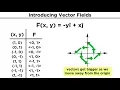 Vector Fields Divergence and Curl