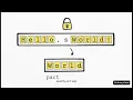 Strings and String Operations in java