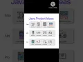 Java Projects Java projects for Beginners Intermediate and advanced Level Programmers JAVA