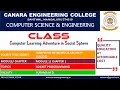 VTU COMPUTER NETWORKS SECURITY 18CS52 SOCKET PROGRAMMING - TCP UDP M1 L19