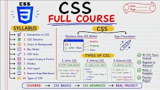 CSS Full Course 2026 - Beginner to Pro WEB DEVELOPMENT