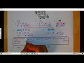 HA2 Unit 1 Function Notation textbook section 2 1