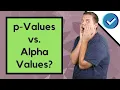What is The p-Value and The Alpha-Value