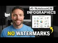 How to Create INCREDIBLE Infographics with NotebookLM No Watermarks