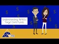 Understanding INPRS s Target Date Funds