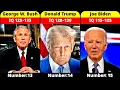 U S Presidents Ranked by IQ Smartest Presidents in American History