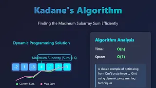 Kadane s Algorithm Explained Find Maximum Subarray Sum in O n