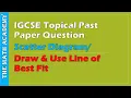 Scatter and Use Line of Best Topical Past paper Questions