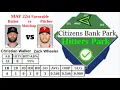 May 22nd Favorable Hitter Vs Pitcher Matchups