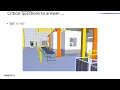 ProModel AutoCAD Edition Discrete event simulation and its role in IFM AU 2022 class