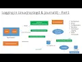 Logging in Linux rsyslogd journald - Part1