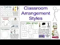 Classroom Arrangement Styles Pros Cons Analysis