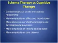 BPS Webinar Schema Therapy for Complex Clinical Problems and Personality Disorders