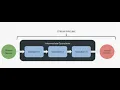 M s tech Part - 1 Java 17 Streams fundamentals