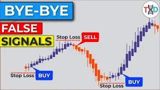 🔴 STRENGTH INDEX Trading (Say BYE-BYE to false signals)