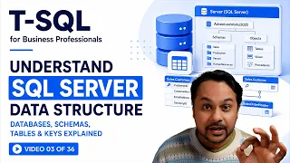 How SQL Server Organizes Data Databases Schemas Tables Keys Explained 03 of 36