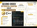Second Order Differential Equation solve using RK-4 method in C Plot in GNU