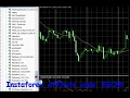 The Basics of Writing An Expert Advisor in MQL4 - Code Tuts 2018