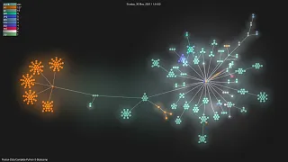 Pierian--Python-3-Bootcamp - Gource visualisation