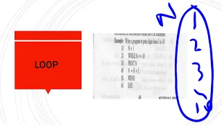 X COMPUTER LESSON 44 CHAPTER 3 TOPIC While Wend loop