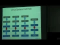 Linux System Calls