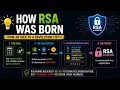Prime Numbers and Cryptography The Mathematical Inspiration Behind RSA
