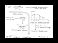 LECT-32 DM Delta Modulation Generation Detection