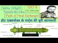 Heat Exchanger Different types of Heat Exchanger in Hindi Types of Heat Exchanger Part-2