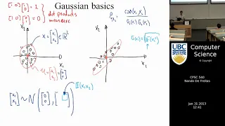 Machine learning Introduction to Gaussian processes
