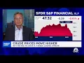 Russell 1000 is a better index to get a read on the broader market Harris Oakmark s Nygren