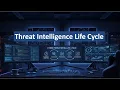 Cyber Threat Intelligence Lifecycle Explained CTI SOC Threat Hunting Basics