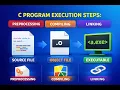 C Program Execution Steps - Preprocessing Compiling Linking