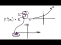 1686 - FTC2 and ERF Function