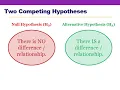 Week 5 - Inferential Statistics