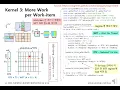 15-4 Optimizing OpenCL Kernel Matrix Multiplication Example 3