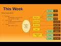 Week 03 Variables Data Types