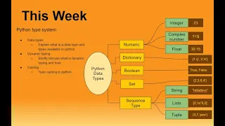Week 03 Variables Data Types